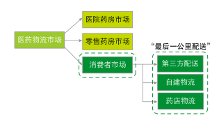 医药电商网站_医药资讯电商发展现状_医药电商资讯