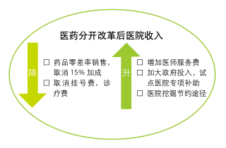 医药电商网站_医药资讯电商发展现状_医药电商资讯