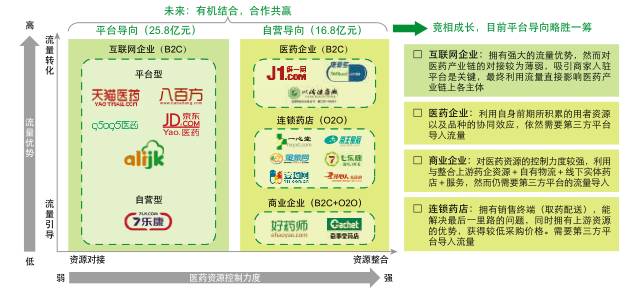 医药资讯电商发展现状_医药电商网站_医药电商资讯