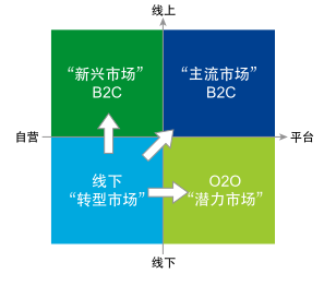 医药资讯电商发展现状_医药电商网站_医药电商资讯