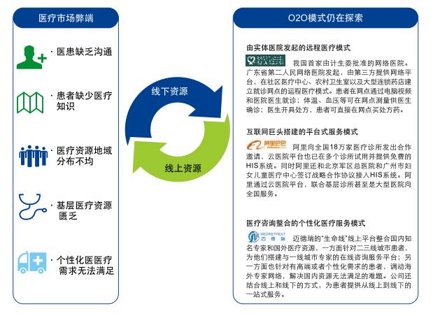 医药电商网站_医药资讯电商发展现状_医药电商资讯