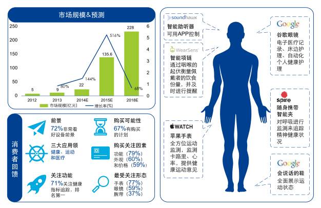 医药电商资讯_医药电商网站_医药资讯电商发展现状