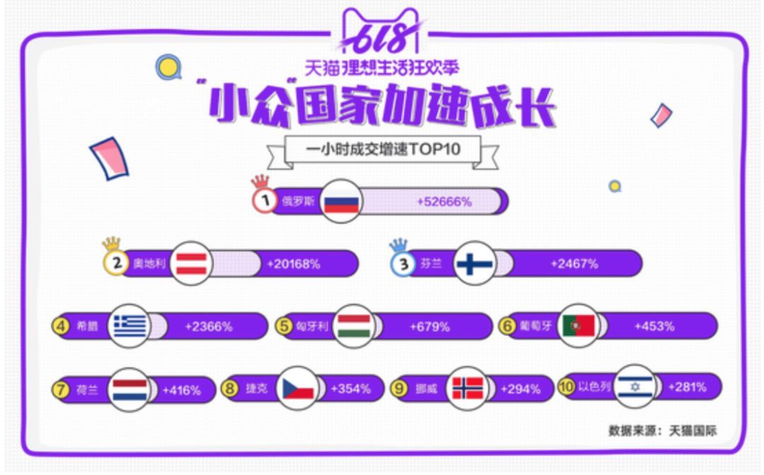 天猫国际进驻条件_天猫国际入驻费用400万_入驻天猫国际需要什么条件