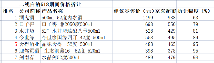 摘要资讯电商怎么写_摘要官方网站_电商资讯摘要