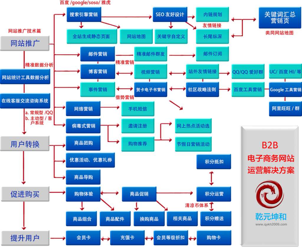 资讯模板电商网站类别是什么_电商资讯类网站模板_资讯模板电商网站类型有哪些