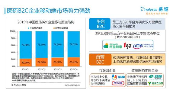 医药资讯电商发展现状_医药资讯app_医药电商资讯