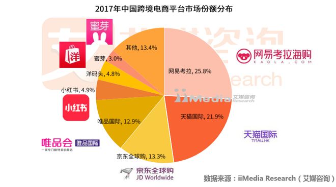 跨境电商一周：天猫国际达人店启动明星模式