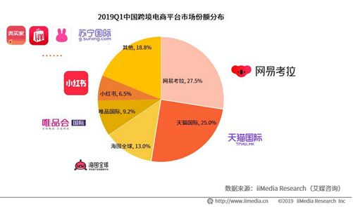 天猫国际商户服务协议_天猫国际的服务协议_商户天猫协议国际服务怎么写