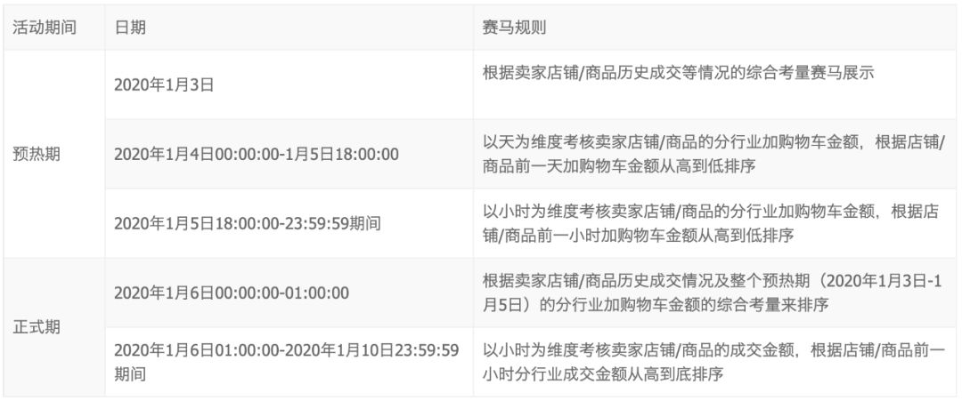 淘宝全球购申请_淘宝网店全球购资格申请_申请淘宝全球购审核多久下来