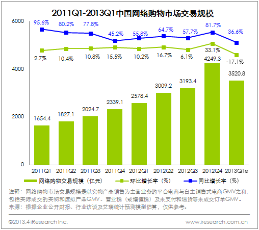 双十一活动交易数据