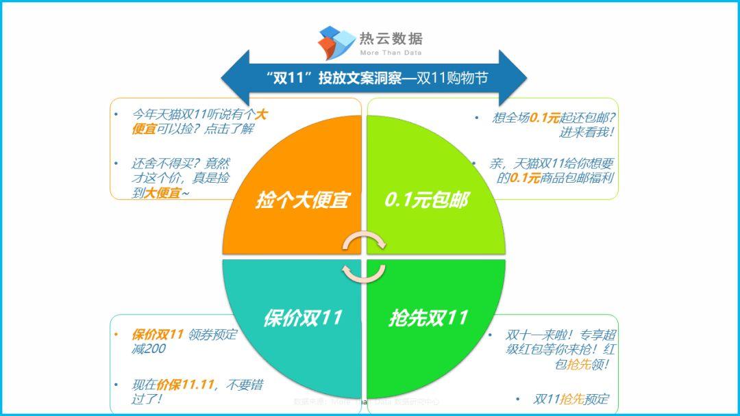 天猫双十一销售总额_双十一天猫国际销售额_2020天猫国际双十一