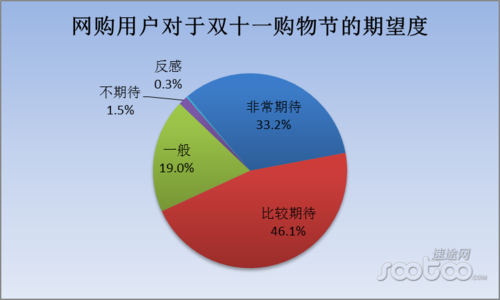 2020天猫国际双十一_双十一天猫国际销售额_天猫双十一销售总额