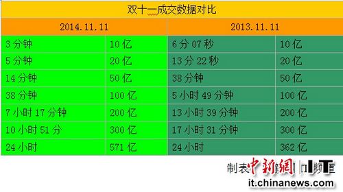 2020天猫国际双十一_双十一天猫国际销售额_天猫双十一销售总额