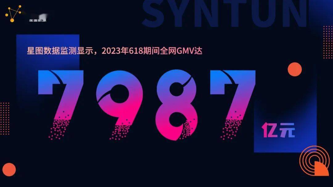 星图一周资讯：星图数据发布2023年“618”全网销售战报：“618”大促期间交