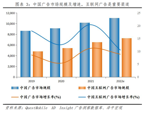 任泽平：新媒体时代，2022中国广告行业研究报告