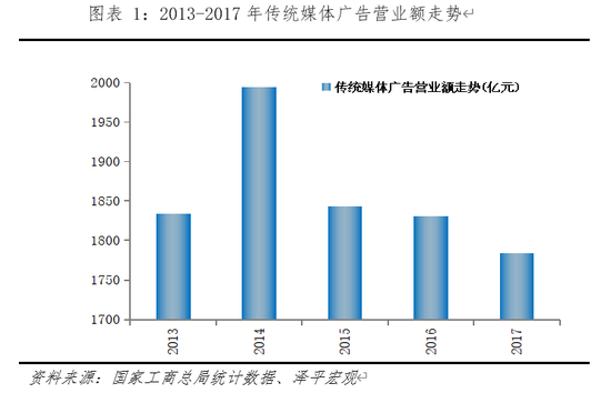 电商资讯平台有哪些_电商行业资讯类的网站_电商资讯类网站