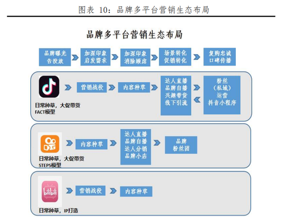 电商资讯类网站_电商资讯平台有哪些_电商行业资讯类的网站