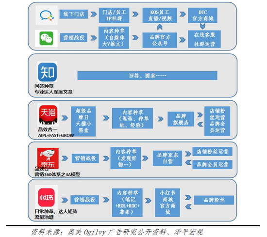 电商行业资讯类的网站_电商资讯平台有哪些_电商资讯类网站