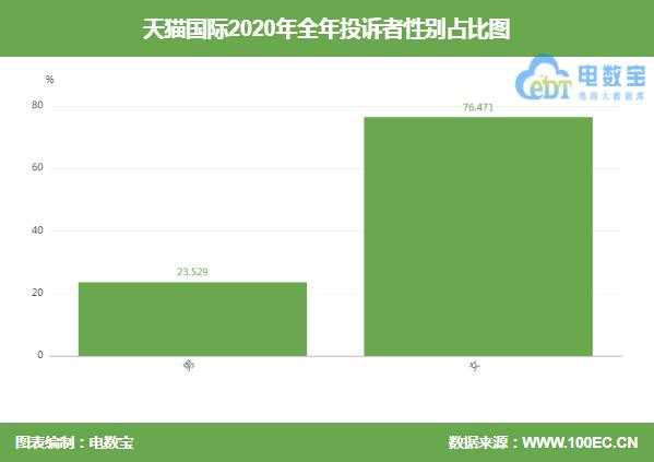 发票天猫国际有发票吗_天猫国际有发票吗_发票天猫国际有税吗