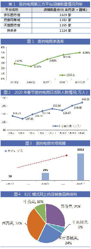 增长51.6% 医药电商一路疾驰