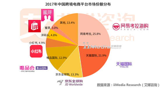 天猫海外购在哪里_天猫国际海外购_天猫国际海外直购是正品保证吗