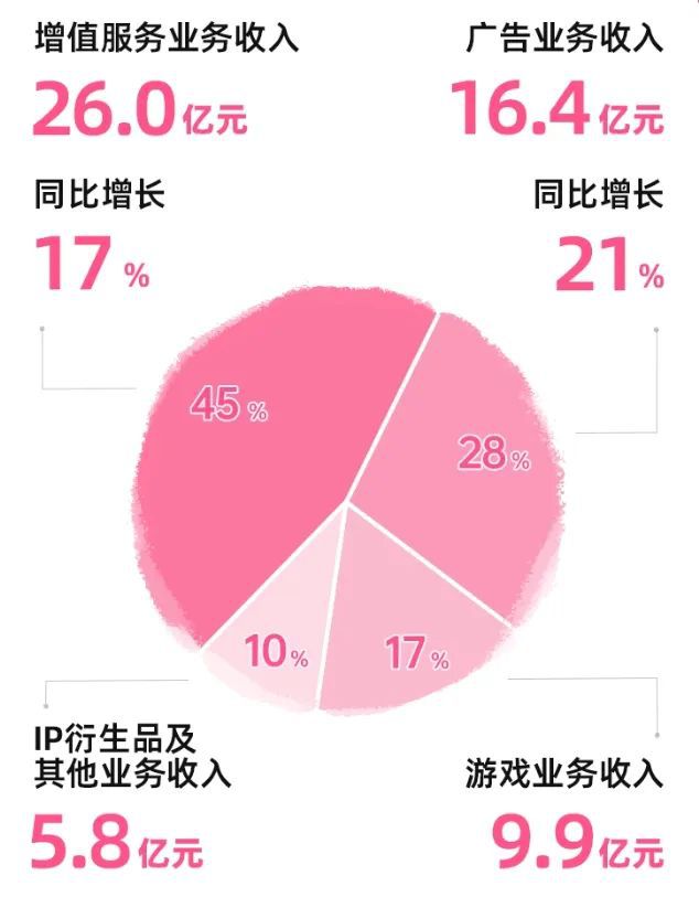 万达资讯电商最新进展_万达新闻网_万达电商 最新资讯a5