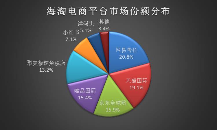 京东全球购入驻_京东全球购店铺_京东全球购开店流程