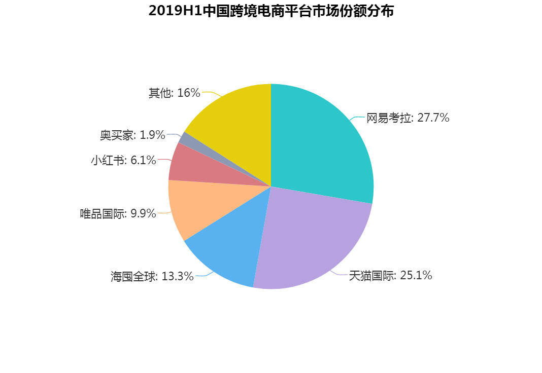 京东全球购入驻_京东全球购开店流程_京东全球购店铺