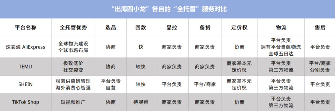 跨境电商资讯_跨境资讯电商发展现状_跨境资讯电商平台排名