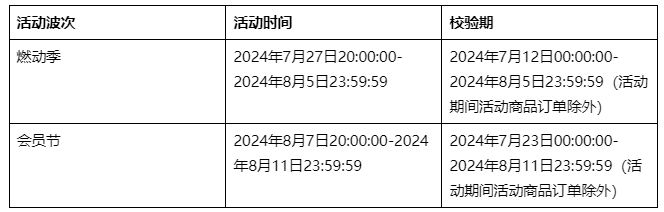 2024年天猫冲奥燃动季招商规则