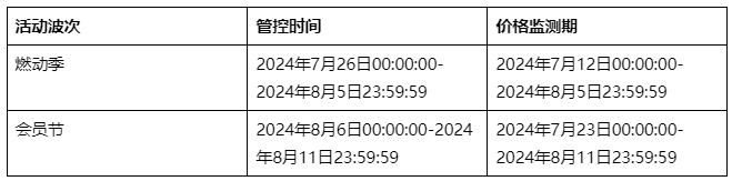 天猫国际的服务协议_天猫国际服务协议是什么意思_天猫国际商家服务协议