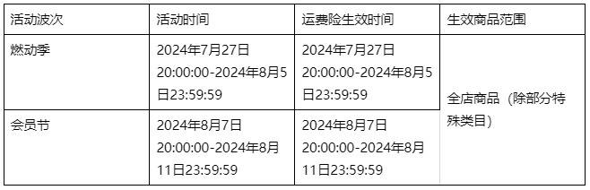 天猫国际商家服务协议_天猫国际服务协议是什么意思_天猫国际的服务协议