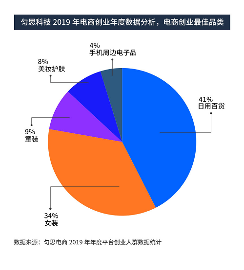 万达电商 最新资讯a5_万达资讯电商最新进展_万达新闻网