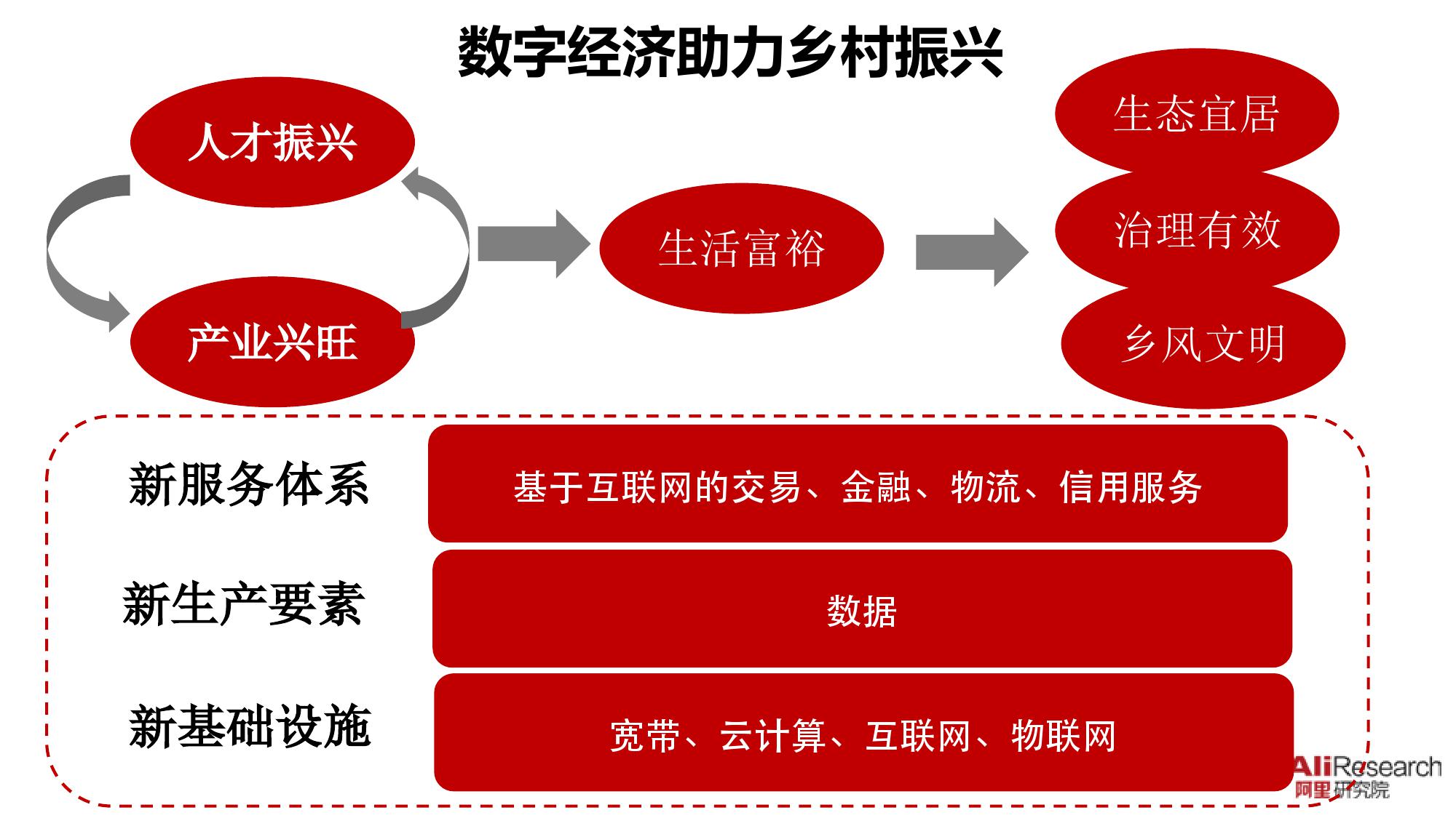 资讯电商类项目有哪些_资讯电商类项目名称_电商资讯类项目