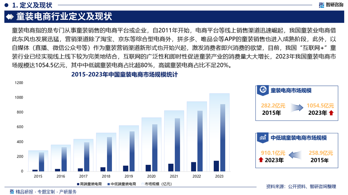 童装电商资讯_童装资讯网站有哪些_童装电商销售平台