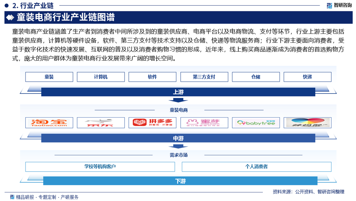 童装资讯网站有哪些_童装电商资讯_童装电商销售平台