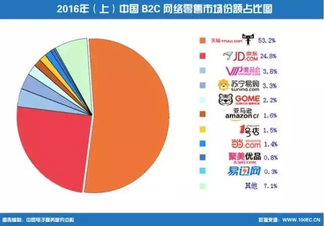 电商战略咨询报告_电商资讯战略_资讯电商战略研究