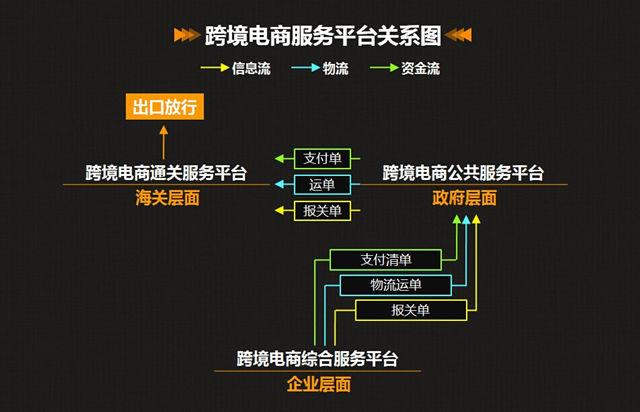 跨境电商资讯网站_跨境资讯电商平台_跨境电商资讯