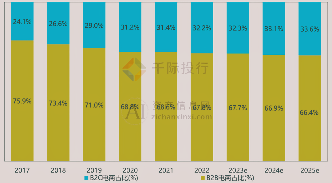 跨境资讯网站_我的跨境电商之路 资讯_跨境电商资讯网