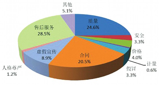 天猫国际虚假发货_虚假发货天猫国际怎么赔偿_虚假发货天猫国际怎么处理