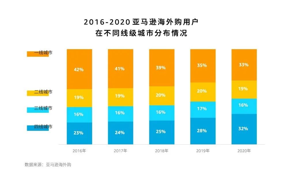 电商战略咨询报告_电商资讯战略_电商企业战略