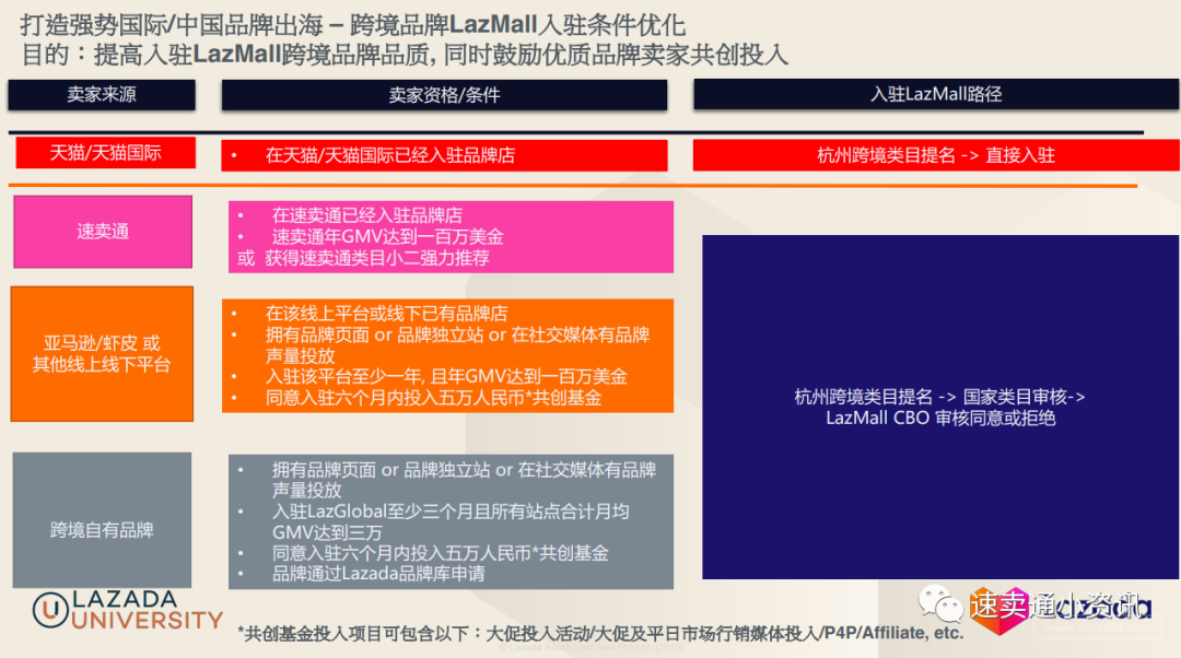 天猫开店的品牌商标授权书格式是什么样的