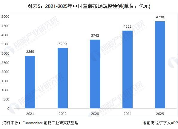 童装电商_童装电商资讯_童装资讯电商怎么做