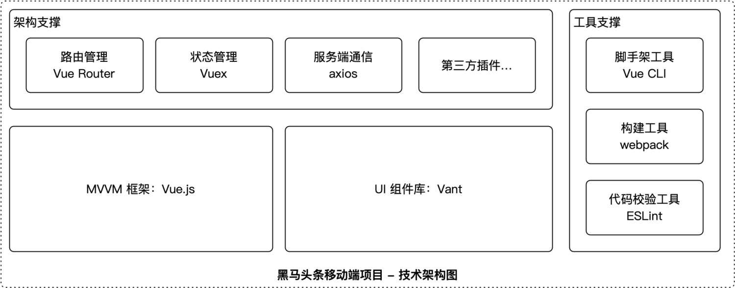 黑马头条_技术架构图.png