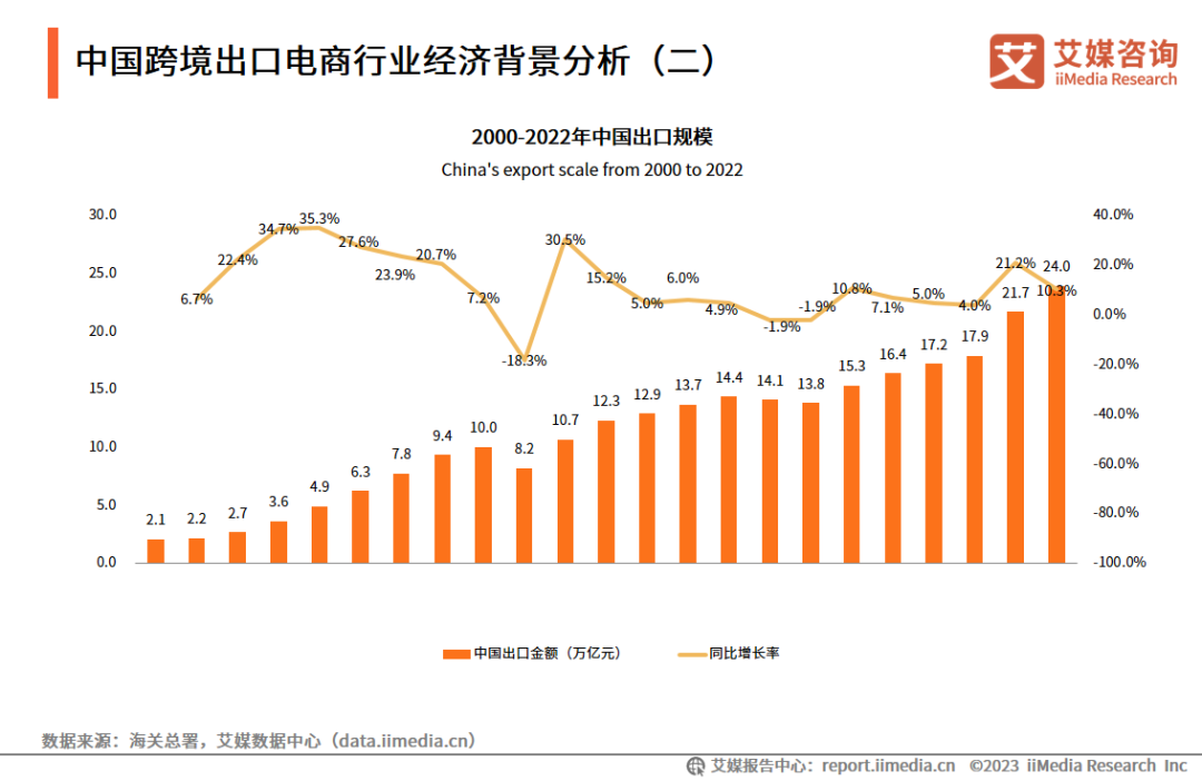 跨境电商最新资讯_跨境电商资讯_跨境资讯电商最新进展