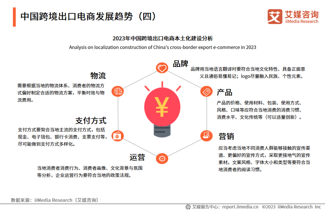 跨境电商资讯_跨境电商最新资讯_跨境资讯电商最新进展