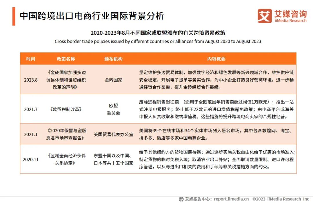 跨境资讯电商最新进展_跨境电商最新资讯_跨境电商资讯