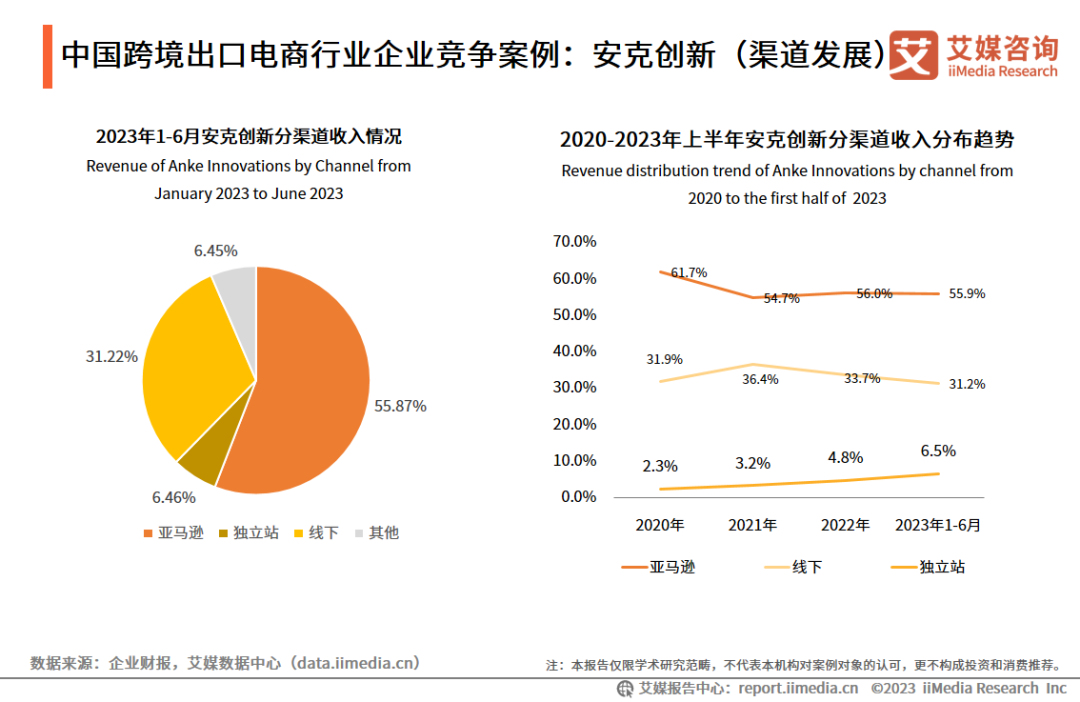 跨境资讯电商最新进展_跨境电商最新资讯_跨境电商资讯