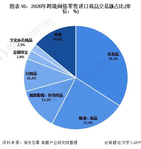 跨境电商权威网站_跨境电商相关网站_跨境电商资讯网站