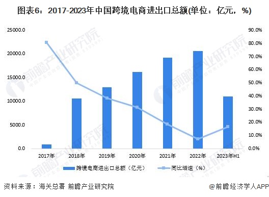 跨境电商资讯网站_跨境电商权威网站_跨境电商相关网站